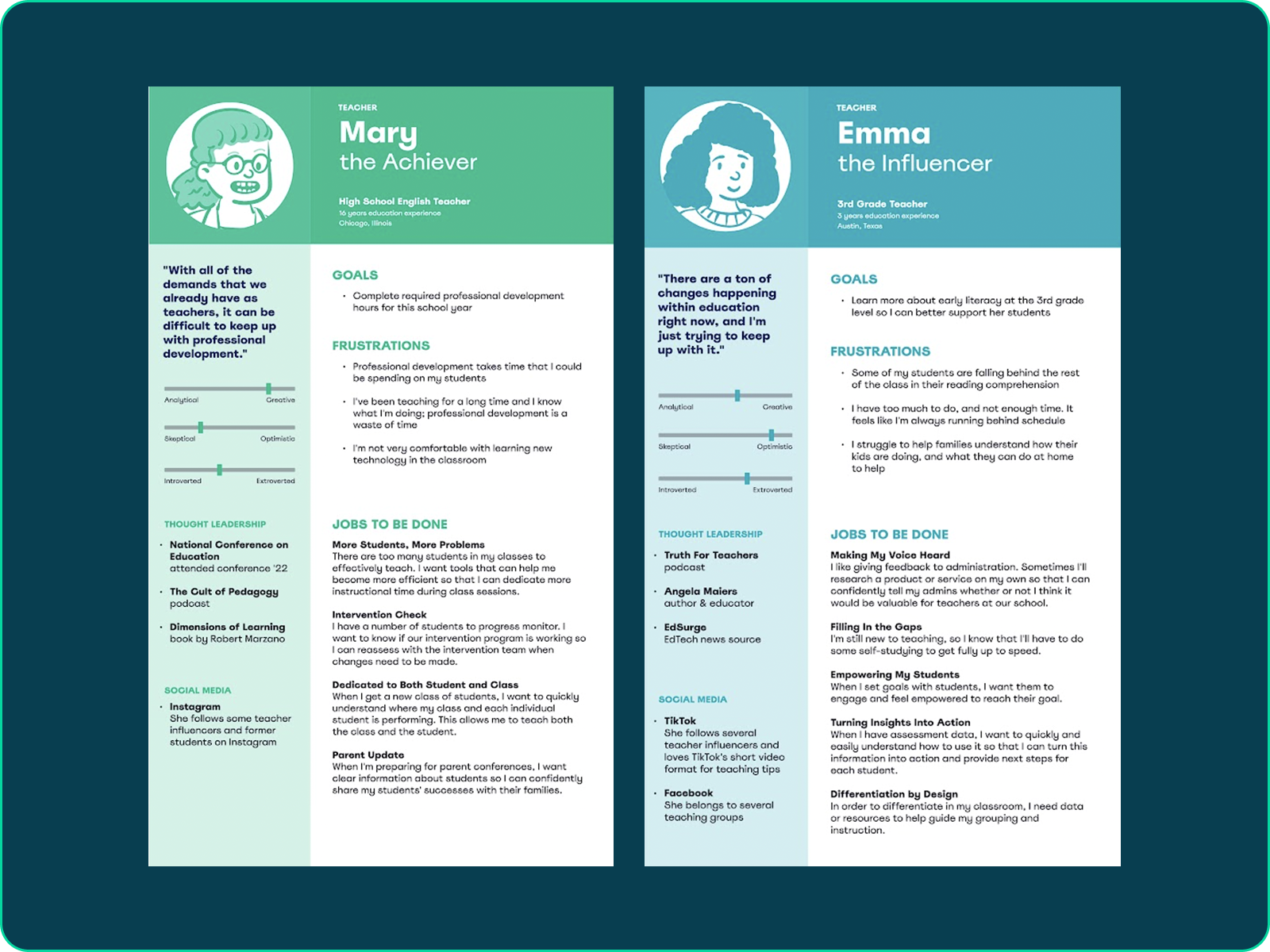 Teacher personas: Mary the Achiever and Emma the Influencer